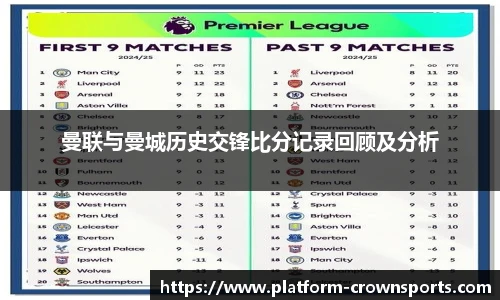 曼联与曼城历史交锋比分记录回顾及分析